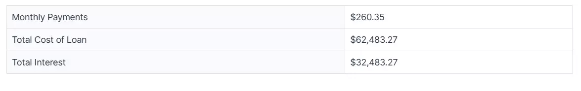 Loan Calculator Sample Result